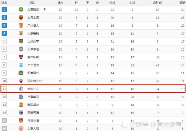 法兰克福逆转绝杀登顶积分榜  